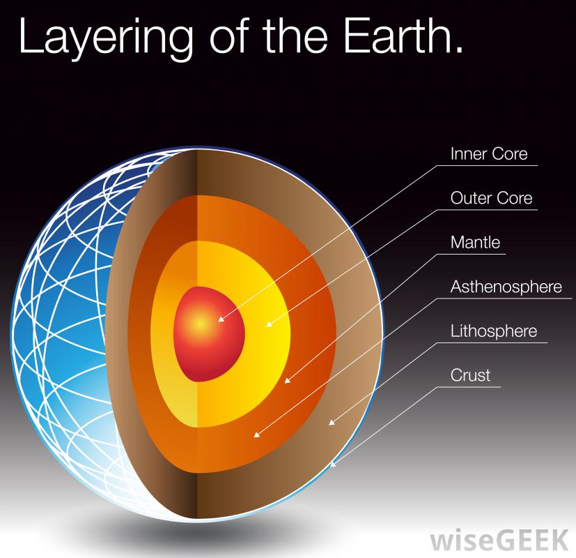 Earth's inner layers - alien's guide to earth